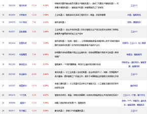 人工智能概念股與龍頭梳理 聚焦信息系統集成服務領域