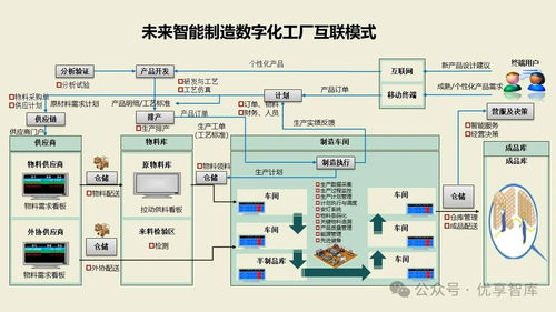 數字化智能工廠MES項目實施建設方案 集成PLM、NX、ERP、TIA、WMS與供應鏈管理的核心路徑